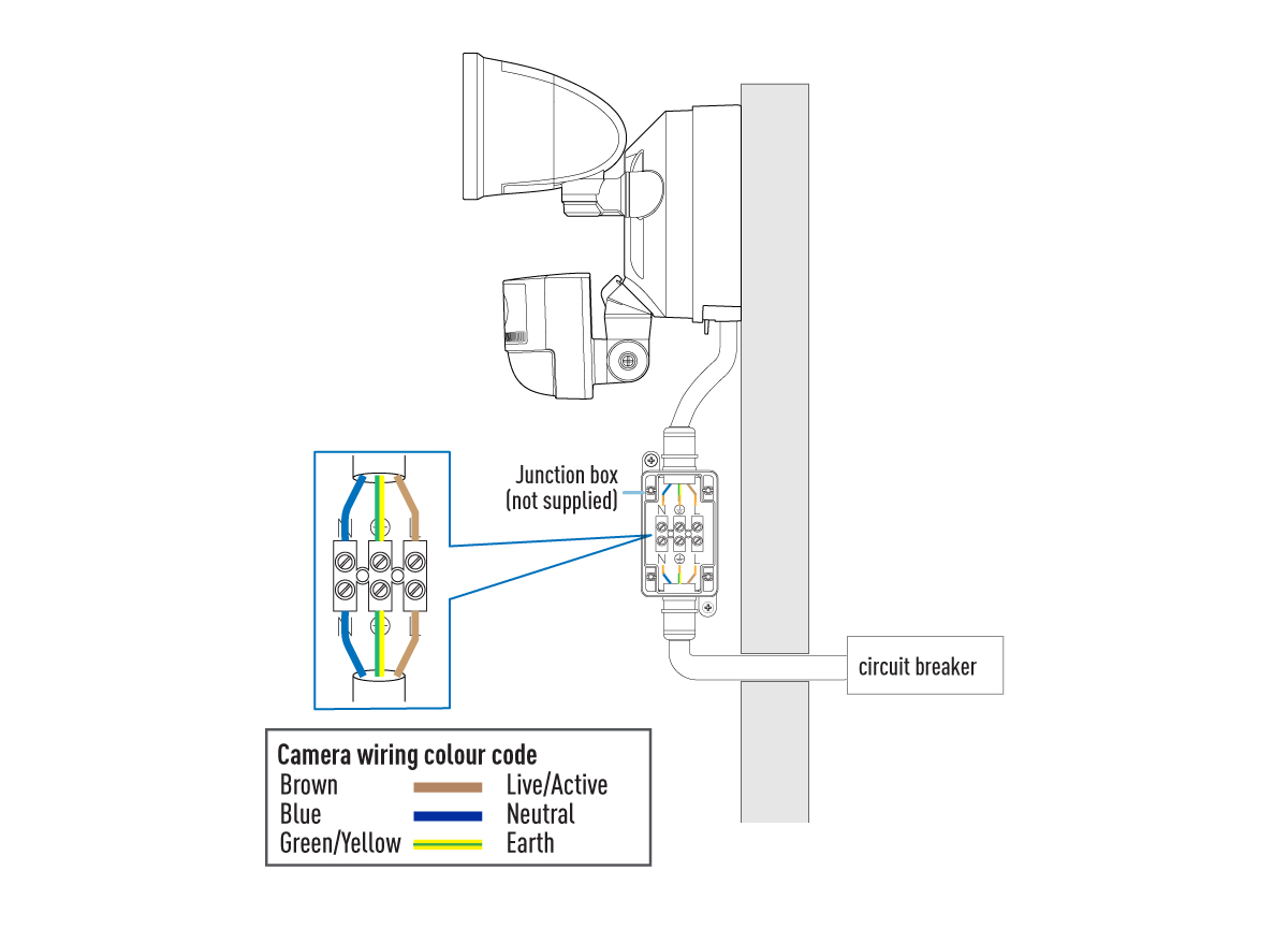 Swann security sales camera wiring diagram